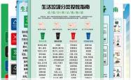 岳阳农村生活垃圾分类覆盖率达90%，资源化利用全国领先，打造绿色生活新典范