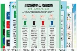岳阳农村生活垃圾分类覆盖率达90%，资源化利用全国领先，打造绿色生活新典范
